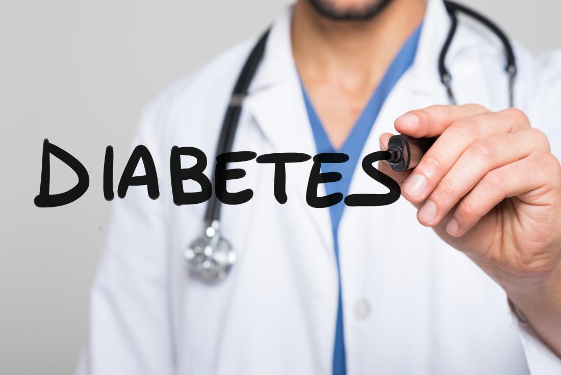 FLAT 50% OFF ON DIABETES PANEL 2 TEST | LOWEST PRICE GUARANTEE | 37 TESTS