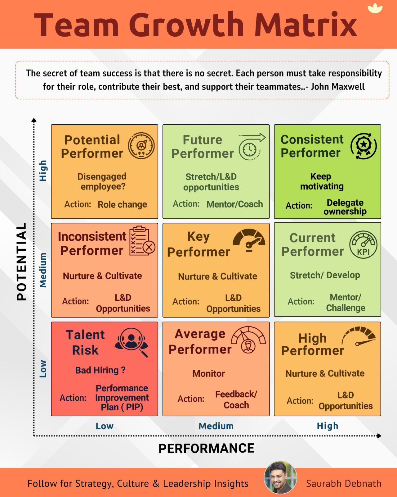 Diabetes Health Checkup