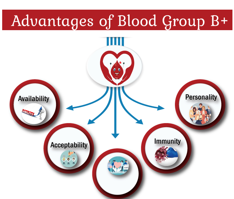 Compound Interest: National Blood Donor Month: Blood type