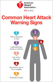 Heart Attack Warning Sign