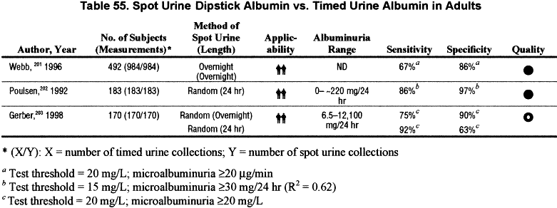 24 HOURS URINE ALBUMIN LabTest