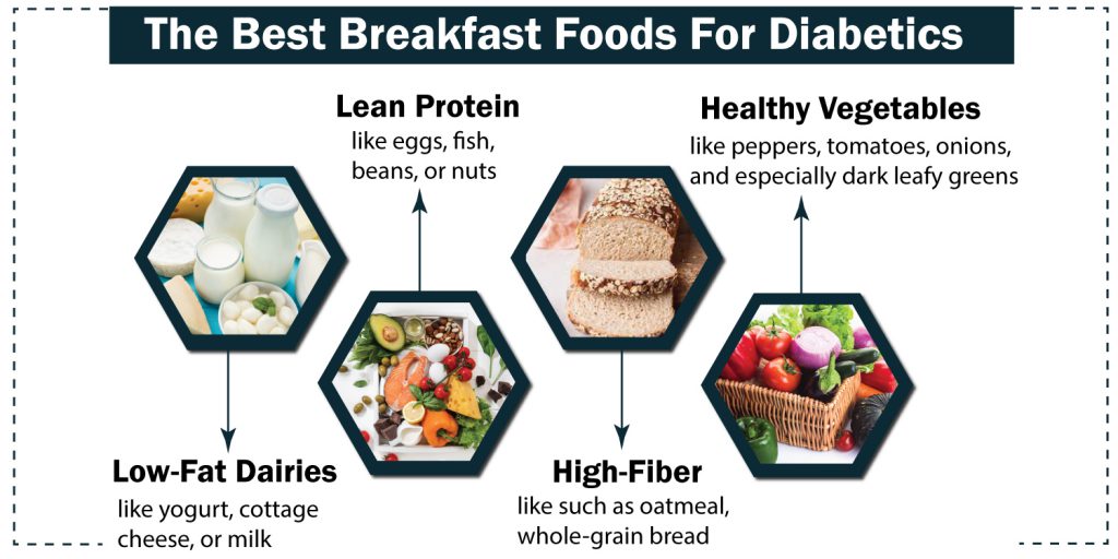 best breakfast foods for diabetics