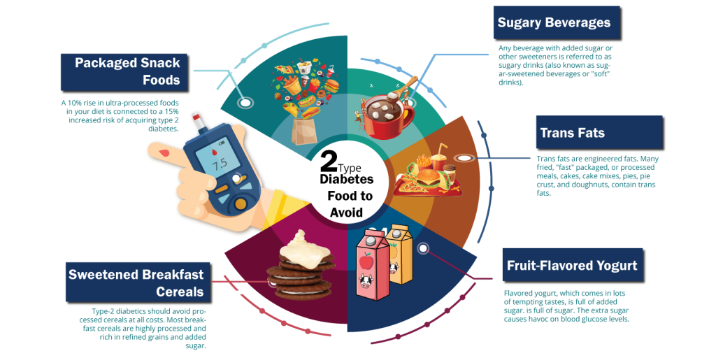 diabetes foods to avoid