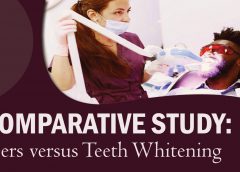 Teeth Whitening
