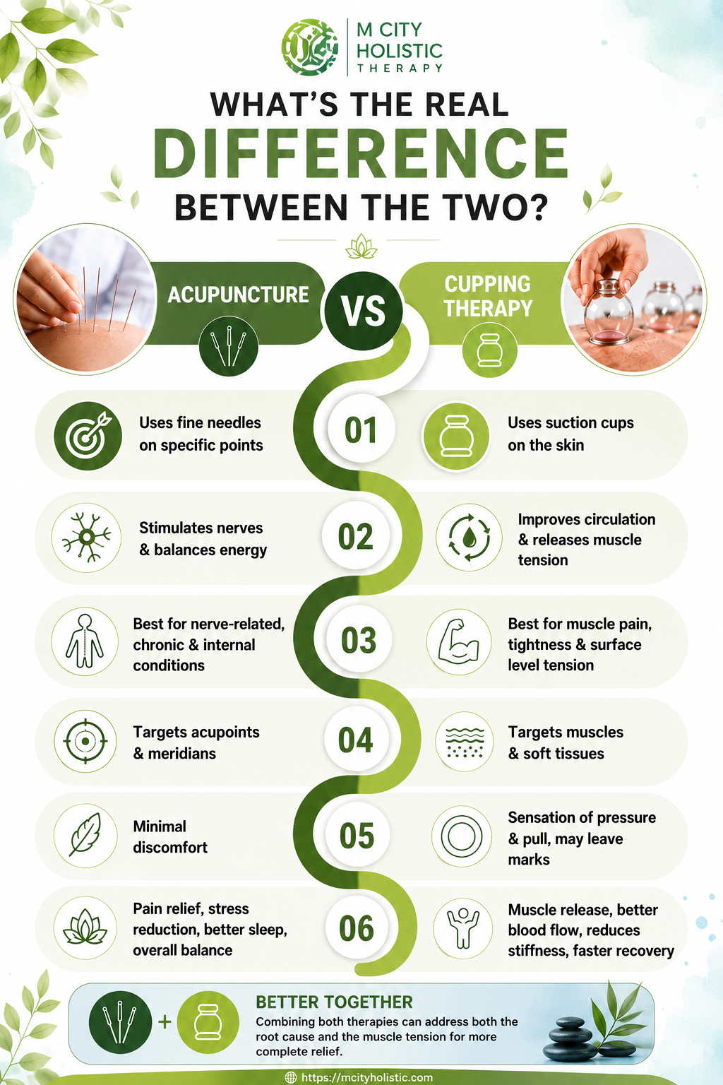 Acupuncture vs cupping therapy infographic